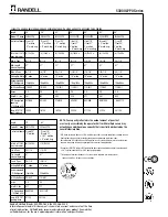 Предварительный просмотр 2 страницы Randell 53330LPPO Specifications