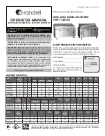 Preview for 1 page of Randell 9000W-290 Series Operator'S Manual