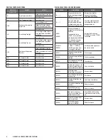 Предварительный просмотр 8 страницы Randell RCS-24 Operator'S Manual