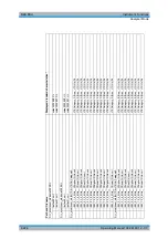 Preview for 255 page of R&S 1129.7246.03 Operating Manual