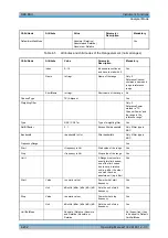 Preview for 263 page of R&S 1129.7246.03 Operating Manual