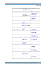 Preview for 292 page of R&S 1129.7246.03 Operating Manual