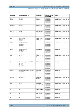 Preview for 703 page of R&S 1129.7246.03 Operating Manual