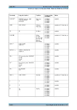 Preview for 707 page of R&S 1129.7246.03 Operating Manual