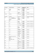 Preview for 708 page of R&S 1129.7246.03 Operating Manual