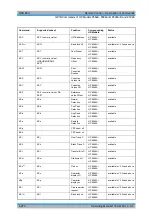 Preview for 709 page of R&S 1129.7246.03 Operating Manual