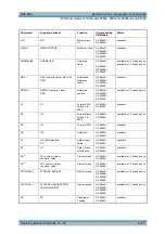 Preview for 714 page of R&S 1129.7246.03 Operating Manual