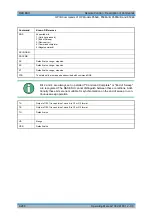 Preview for 725 page of R&S 1129.7246.03 Operating Manual