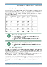 Preview for 726 page of R&S 1129.7246.03 Operating Manual