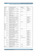 Preview for 738 page of R&S 1129.7246.03 Operating Manual