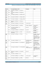 Preview for 740 page of R&S 1129.7246.03 Operating Manual