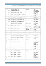 Preview for 746 page of R&S 1129.7246.03 Operating Manual