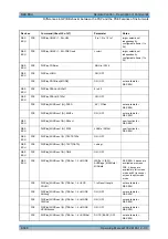 Preview for 747 page of R&S 1129.7246.03 Operating Manual