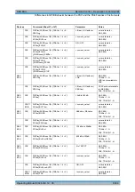 Preview for 748 page of R&S 1129.7246.03 Operating Manual