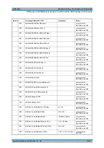 Preview for 756 page of R&S 1129.7246.03 Operating Manual