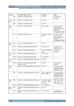 Preview for 757 page of R&S 1129.7246.03 Operating Manual