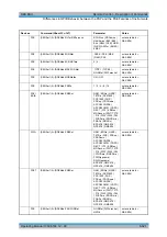 Preview for 760 page of R&S 1129.7246.03 Operating Manual