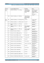 Preview for 762 page of R&S 1129.7246.03 Operating Manual