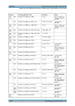 Preview for 763 page of R&S 1129.7246.03 Operating Manual