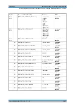 Preview for 764 page of R&S 1129.7246.03 Operating Manual