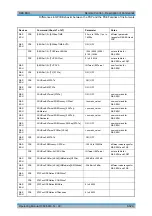 Preview for 768 page of R&S 1129.7246.03 Operating Manual