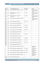 Preview for 770 page of R&S 1129.7246.03 Operating Manual