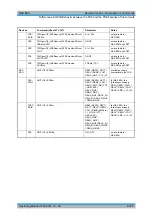 Preview for 774 page of R&S 1129.7246.03 Operating Manual