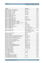 Preview for 786 page of R&S 1129.7246.03 Operating Manual