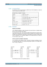 Preview for 830 page of R&S 1129.7246.03 Operating Manual