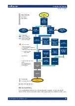 Preview for 99 page of R&S 1311.6010K22 User Manual