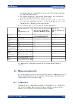 Preview for 125 page of R&S 1311.6010K22 User Manual