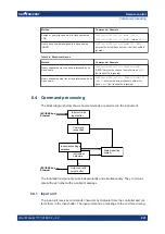 Preview for 821 page of R&S 1311.6010K22 User Manual