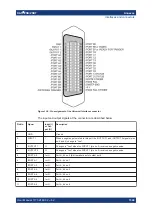 Preview for 1548 page of R&S 1311.6010K22 User Manual