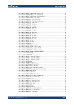 Preview for 1575 page of R&S 1311.6010K22 User Manual