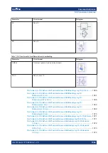 Preview for 1064 page of R&S 1332.4500K22 User Manual