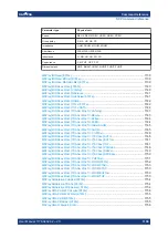 Preview for 1138 page of R&S 1332.4500K22 User Manual