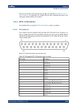 Preview for 1650 page of R&S 1332.4500K22 User Manual