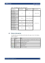 Preview for 28 page of R&S 1419.0006K02 User Manual