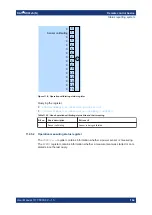 Preview for 164 page of R&S 1419.0006K02 User Manual