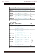 Preview for 350 page of R&S 1424.7005.02 User Manual