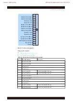 Preview for 466 page of R&S 1424.7005.02 User Manual