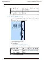 Preview for 476 page of R&S 1424.7005.02 User Manual