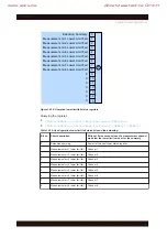 Preview for 480 page of R&S 1424.7005.02 User Manual