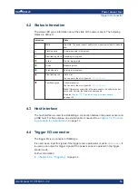 Предварительный просмотр 19 страницы R&S 1444.1190K02 User Manual