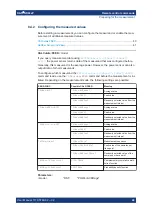 Предварительный просмотр 40 страницы R&S 1444.1190K02 User Manual