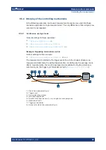 Предварительный просмотр 46 страницы R&S 1444.1190K02 User Manual