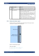 Предварительный просмотр 130 страницы R&S 1444.1190K02 User Manual