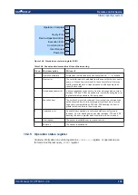 Предварительный просмотр 133 страницы R&S 1444.1190K02 User Manual