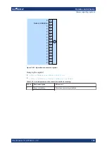 Предварительный просмотр 138 страницы R&S 1444.1190K02 User Manual