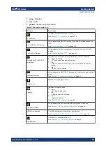 Предварительный просмотр 38 страницы R&S 3629.8856.02 User Manual